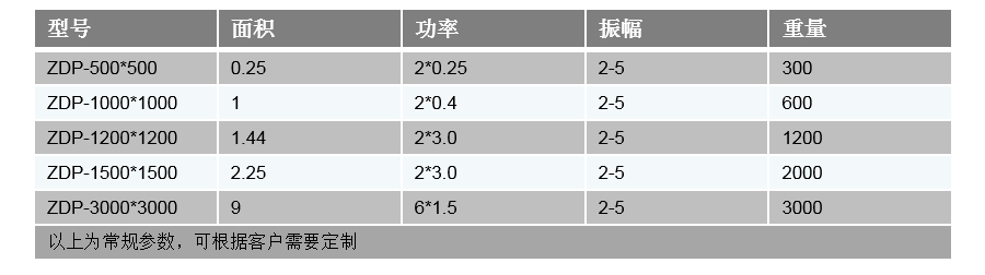振動(dòng)平臺(tái)技術(shù)參數(shù)